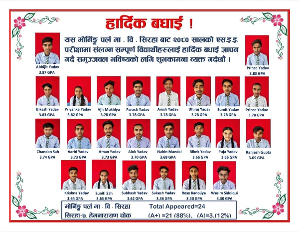 SEE Result 2080
